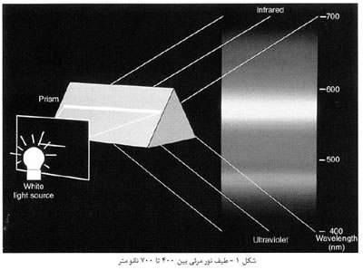 مواد دندانسازي (4)